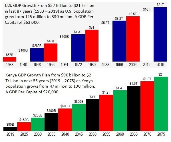 DUT GDP Growth Systems.